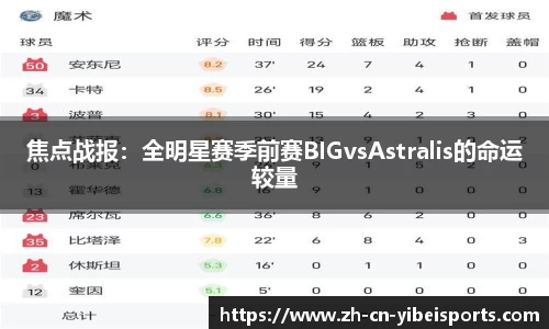 焦点战报：全明星赛季前赛BIGvsAstralis的命运较量