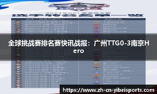 全球挑战赛排名赛快讯战报：广州TTG0-3南京Hero